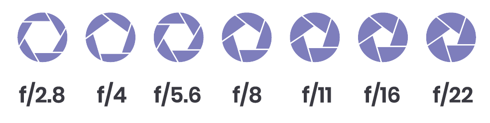 a diagram of different f-stop numbers, key to understanding aperture